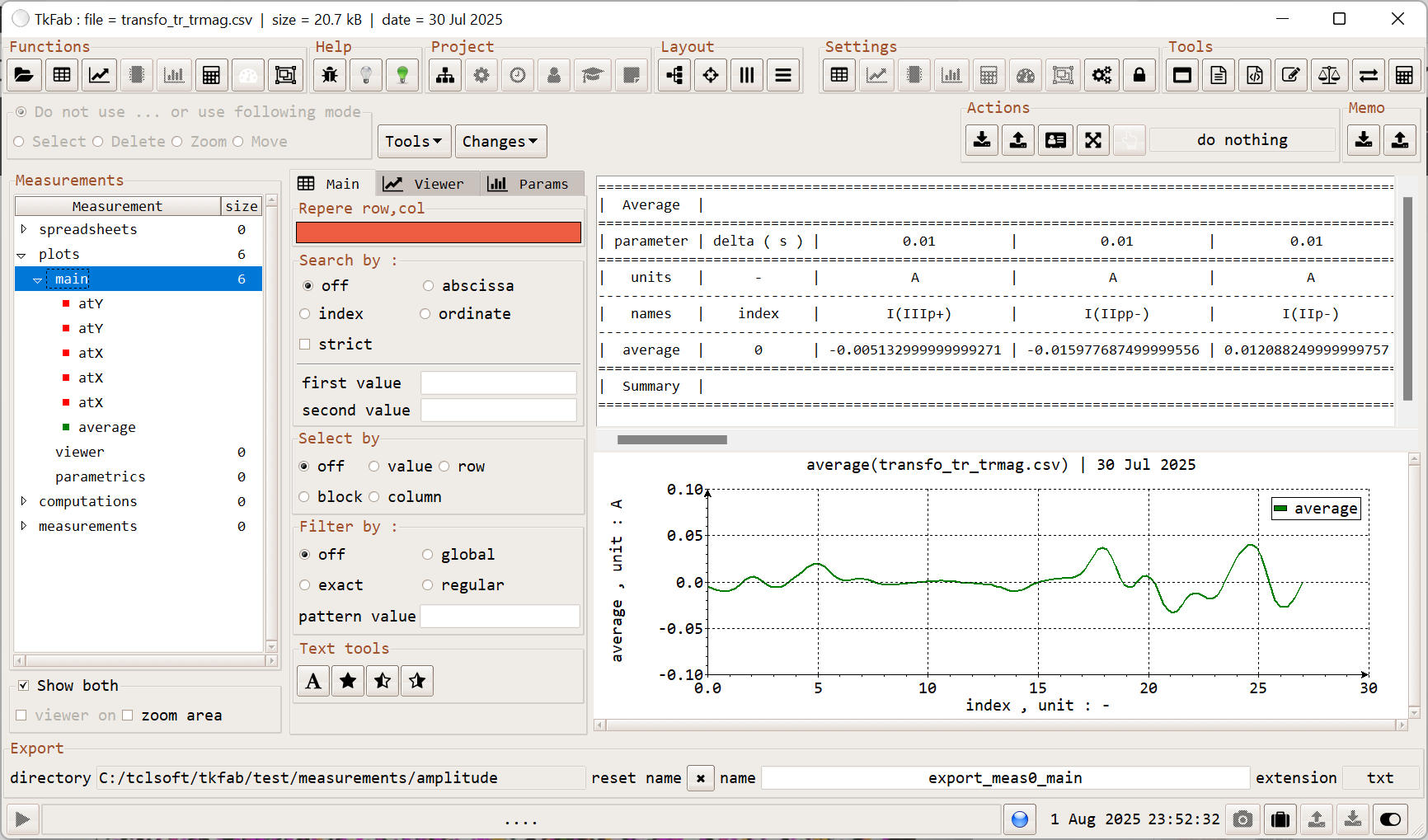 measurements plots panel