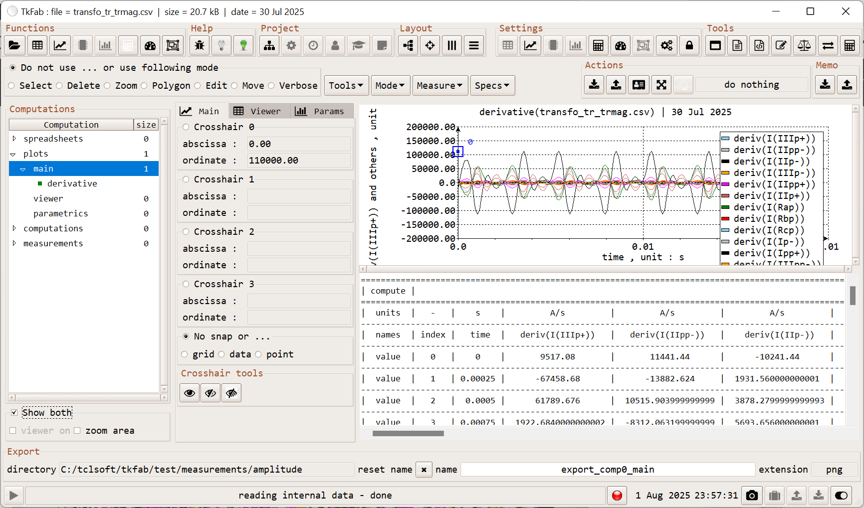 computations plots panel